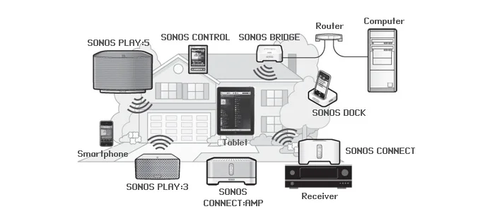 Que nous apprend l'affaire Sonos legacy sur le futur des enceintes  connectées ?